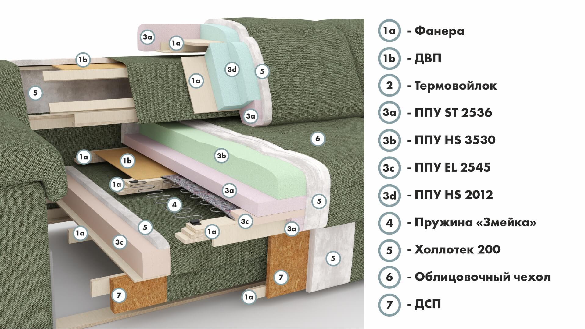 Купить диван прямой АВАЛОН